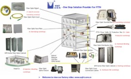 So sánh cáp quang OM2 vs OM3 vs OM4 – Chọn đúng chuẩn cho hệ thống mạng